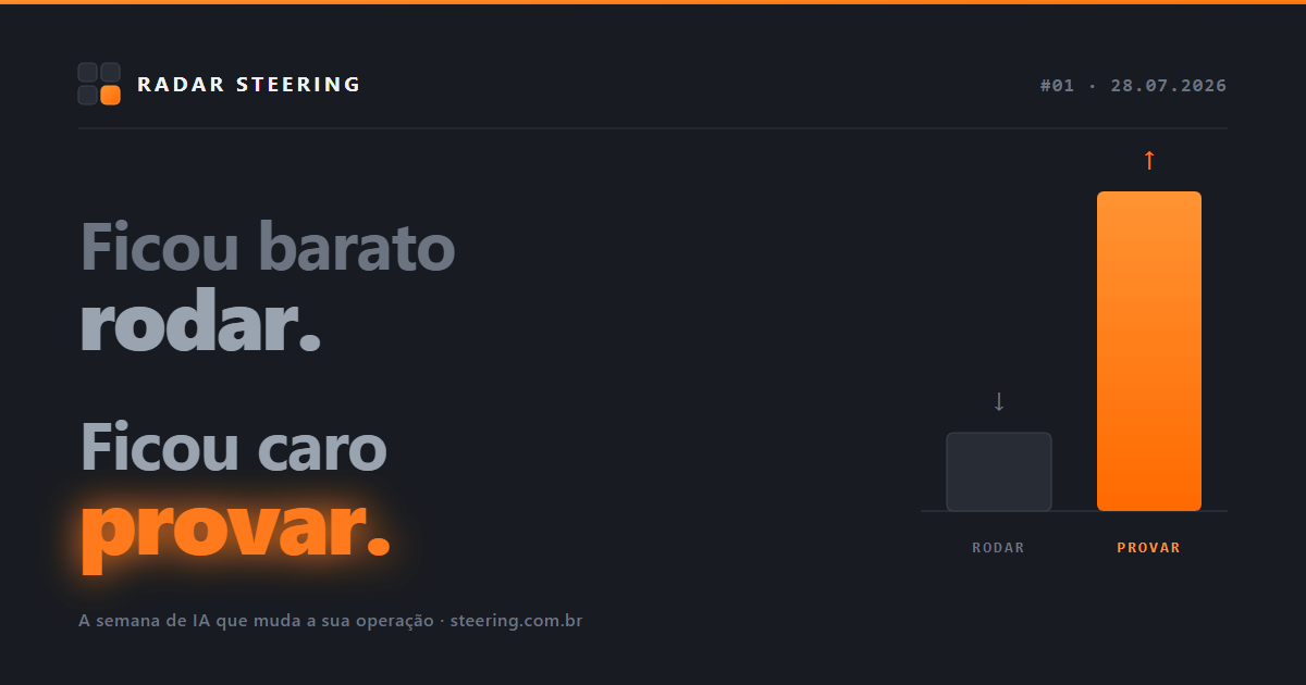Imagem de capa do artigo: Radar Steering #1 — Ficou barato rodar. Ficou caro provar.