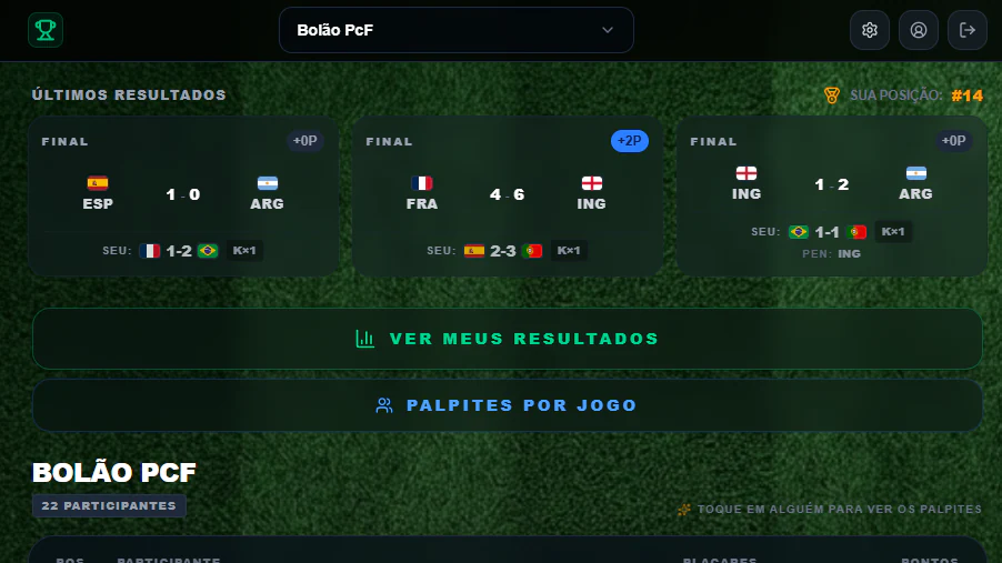 Tela real do Bolão da Copa mostrando últimos resultados e o ranking de participantes