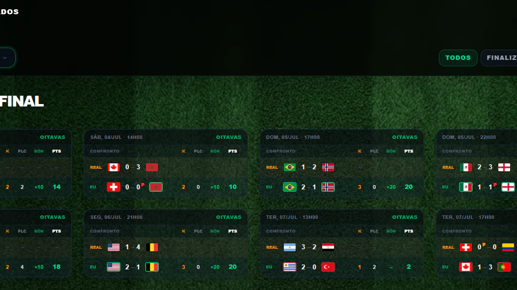 Tela real do Bolão da Copa mostrando os resultados e pontuação do usuário jogo a jogo